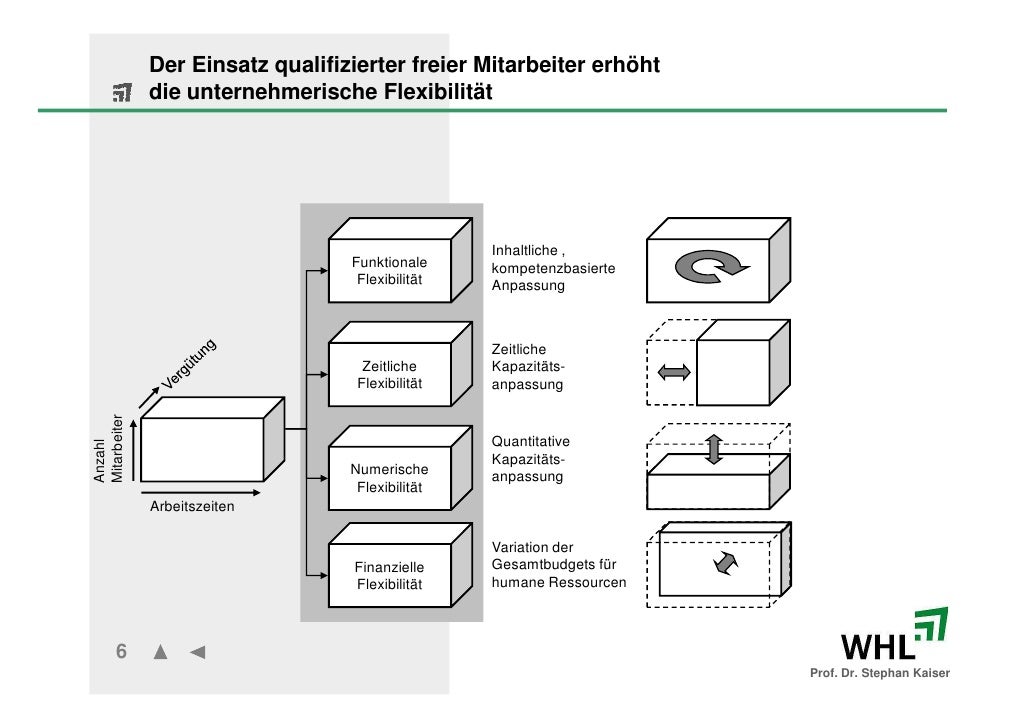 Management Externer Ressourcen - 