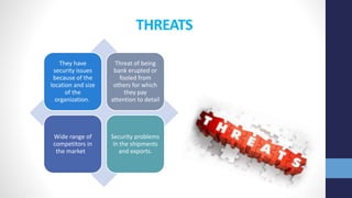 THREATS
They have
security issues
because of the
location and size
of the
organization.
Threat of being
bank erupted or
fooled from
others for which
they pay
attention to detail
Wide range of
competitors in
the market
Security problems
in the shipments
and exports.
 