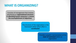 WHAT IS ORGANIZING?
Function of management that involves
developing an organizational structure
& allocating human resources to ensure
the accomplishment of objectives.
The structure of the organization is the
framework within which effort is
coordinated.
Provides a graphic representation of the
chain of command within an
organization
 