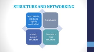 STRUCTURE AND NETWORKING
Mechanistic,
rigid and
tightly
controlled.
Team based
matrix-
project
structure
boundary
less
structure
 