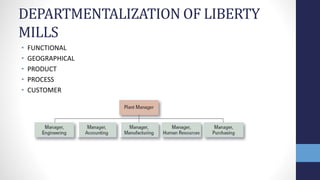 DEPARTMENTALIZATION OF LIBERTY
MILLS
• FUNCTIONAL
• GEOGRAPHICAL
• PRODUCT
• PROCESS
• CUSTOMER
 