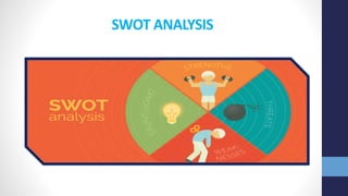 SWOT ANALYSIS
 