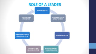 ROLE OF A LEADER
ACCOUNTABILITY
RESPONSIVE TO THE
GROUP’S NEEDS
SHARP PERCEPTION
SELF-ASSESSMENT(
FOCUS OF LEADERS)
TRANSACTIONAL
LEADERSHIP STYLE
TRANSFORMATIONAL
LEADERSHIP STYLE
EMPOWERING
EMPLOYEES
 
