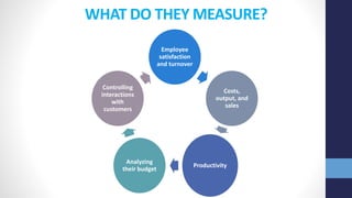 WHAT DO THEY MEASURE?
Employee
satisfaction
and turnover
Costs,
output, and
sales
Productivity
Analyzing
their budget
Controlling
interactions
with
customers
 
