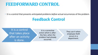 FEEDFORWARD CONTROL
• It is a control that prevents anticipated problems before actual occurrences of the problem.
Feedback Control
It is a control
that takes place
after an activity
is done.
It is a corrective
action which is after-
the-fact, when the
problem had already
occurred.
They use it when
employee theft
occurs in a
department.
 