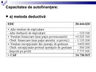 Capacitatea de autofinanţare: a) metoda deductivă 