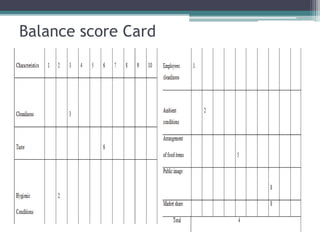 Balance score Card
 