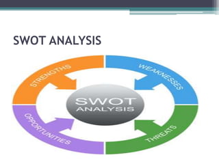 SWOT ANALYSIS
 