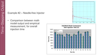 Injection Liquid Math Fluid Dynamics: Modelling the Realities of Injection Performance | PDF