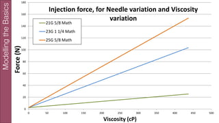 Fluid Dynamics: Modelling the Realities of Injection Performance | PDF
