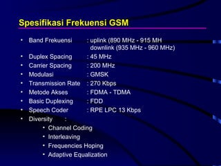 Management frekuensi | PPT