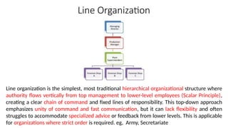 Line Manager Structure Management Functions and Skills at Workplace | PPTX