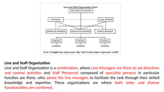Line Manager Activities Management Functions and Skills at Workplace | PPTX