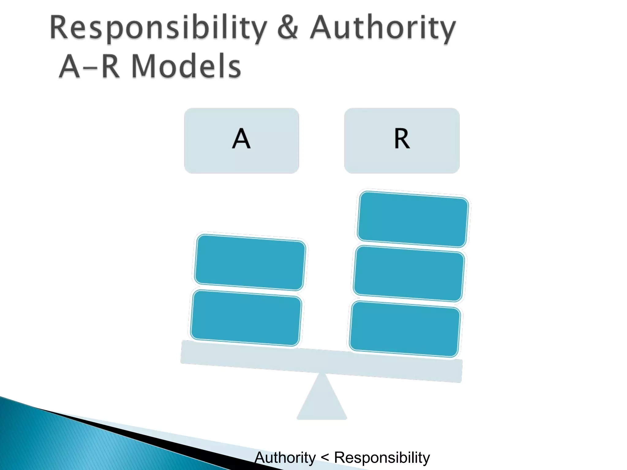 Authority < Responsibility
 