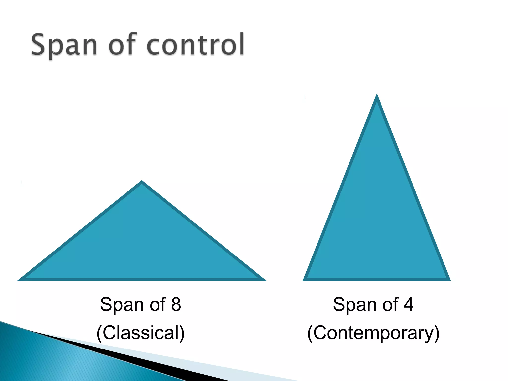 Span of 8
(Classical)
Span of 4
(Contemporary)
 