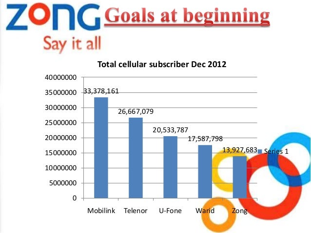 experience zong letter functions zong Management in