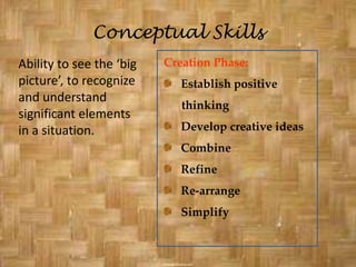 Manager SkillsConceptual TechnicalHumanDecision makingProblem Solving