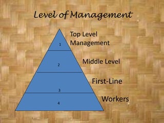 Managerial Function1PlanningOrganizing