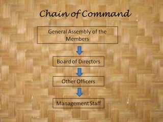 Directing/Influencing