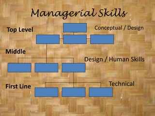      Coordinating/Reviewing