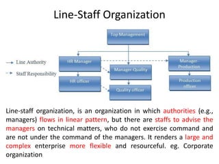 Line-Staff Organization
Line-staff organization, is an organization in which authorities (e.g.,
managers) flows in linear pattern, but there are staffs to advise the
managers on technical matters, who do not exercise command and
are not under the command of the managers. It renders a large and
complex enterprise more flexible and resourceful. eg. Corporate
organization
 