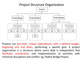 Project Structure Organization
Projects are one-time, unique expenditures with a defined budget,
beginning and end dates, performing a specific goal. A project
organization is a structure where every dept is independent that
facilitates coordination and implementation of activities with
minimum disruptions and conflict. eg, Padma Bridge Project.
 
