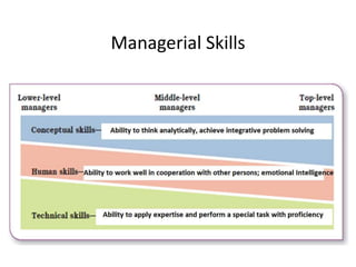 Managerial Skills
 