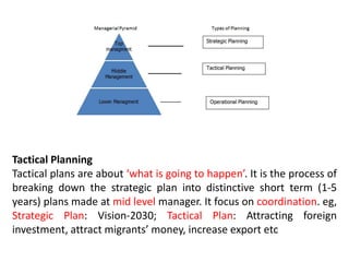 Tactical Planning
Tactical plans are about ‘what is going to happen’. It is the process of
breaking down the strategic plan into distinctive short term (1-5
years) plans made at mid level manager. It focus on coordination. eg,
Strategic Plan: Vision-2030; Tactical Plan: Attracting foreign
investment, attract migrants’ money, increase export etc
 