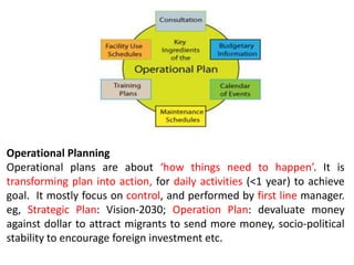 Operational Planning
Operational plans are about ‘how things need to happen’. It is
transforming plan into action, for daily activities (<1 year) to achieve
goal. It mostly focus on control, and performed by first line manager.
eg, Strategic Plan: Vision-2030; Operation Plan: devaluate money
against dollar to attract migrants to send more money, socio-political
stability to encourage foreign investment etc.
 
