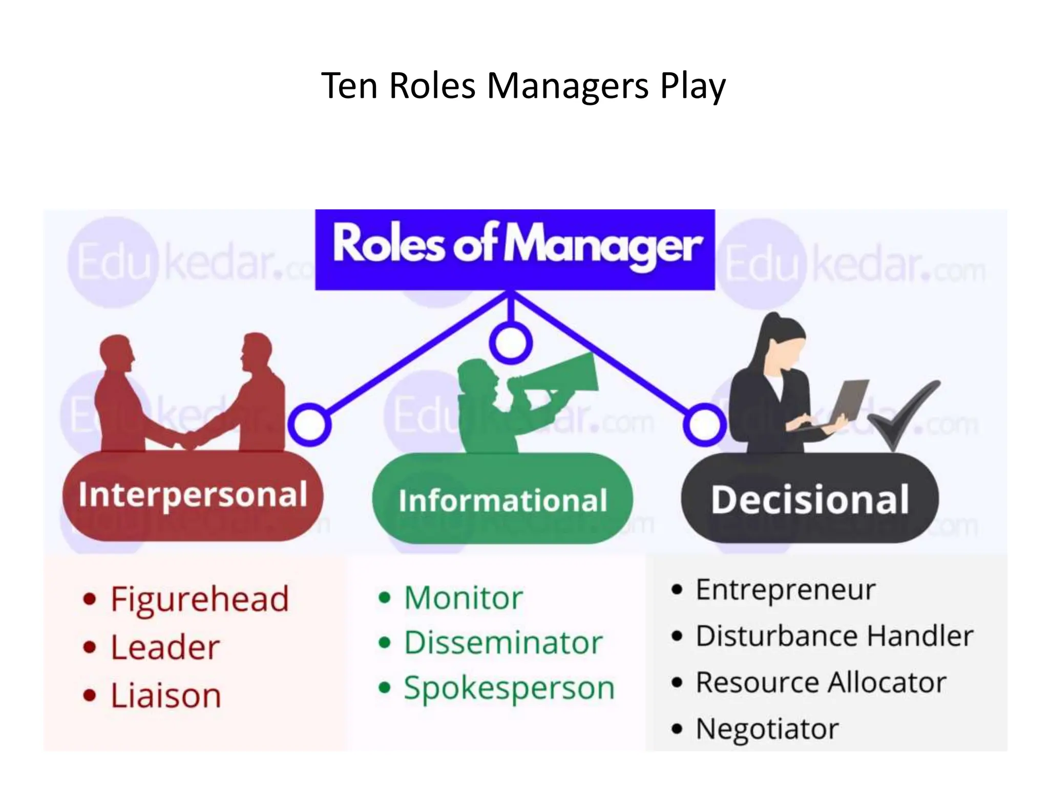 Management Functions, Skills and Roles.pptx