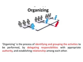 Organizing
‘Organizing’ is the process of identifying and grouping the activities to
be performed, by delegating responsibilities with appropriate
authority, and establishing relationship among each other.
 