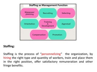 Staffing:
Staffing is the process of “personnelizing” the organization, by
hiring the right type and quantity of workers, train and place them
in the right position, offer satisfactory remuneration and other
fringe benefits.
 