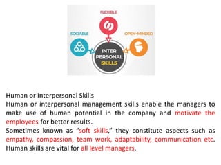 Human or Interpersonal Skills
Human or interpersonal management skills enable the managers to
make use of human potential in the company and motivate the
employees for better results.
Sometimes known as “soft skills,” they constitute aspects such as
empathy, compassion, team work, adaptability, communication etc.
Human skills are vital for all level managers.
 