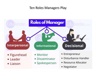 Ten Roles Managers Play
 