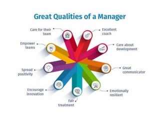 Management Functions, Skills and Roles.pptx