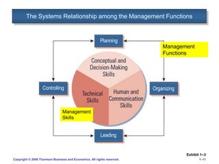 Management Fundamentals.ppt