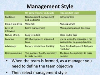 On going monitor and guide Independent team
Guidance Need constant management
and leadership
Self-organized
Project Life Cycle Waterfall AGILE & Scrum
Level of
intervene
Micro management Minimum input and direction
Nature of task Long term task Close ended task
Location Off-shore project, separated
team
Useful when the manager is not
available for on-going direction
Advantage Factory, production, tracking Good for development, fast pace
resolution
Decision making The manager has the authority
to make decision
The team has authority to make
decision
Management Style
• When the team is formed, as a manager you
need to define the team objective
• Then select management style
 