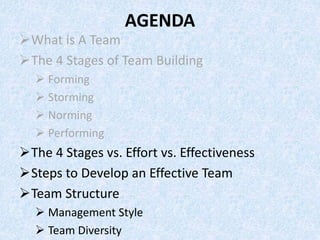 AGENDA
What is A Team
The 4 Stages of Team Building
 Forming
 Storming
 Norming
 Performing
The 4 Stages vs. Effort vs. Effectiveness
Steps to Develop an Effective Team
Team Structure
 Management Style
 Team Diversity
 