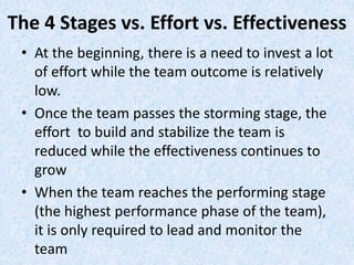 • At the beginning, there is a need to invest a lot
of effort while the team outcome is relatively
low.
• Once the team passes the storming stage, the
effort to build and stabilize the team is
reduced while the effectiveness continues to
grow
• When the team reaches the performing stage
(the highest performance phase of the team),
it is only required to lead and monitor the
team
The 4 Stages vs. Effort vs. Effectiveness
 
