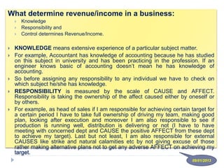 What determine revenue/income in a business:
 Knowledge
 Responsibility and
 Control determines Revenue/Income.
 KNOWLEDGE means extensive experience of a particular subject matter.
 For example, Accountant has knowledge of accounting because he has studied
on this subject in university and has been practicing in the profession. If an
engineer knows basic of accounting doesn’t mean he has knowledge of
accounting.
 So before assigning any responsibility to any individual we have to check on
which subject he/she has knowledge.
 RESPONSIBILITY is measured by the scale of CAUSE and AFFECT.
Responsibility is taking the ownership of the affect caused either by oneself or
by others.
 For example, as head of sales if I am responsible for achieving certain target for
a certain period I have to take full ownership of driving my team, making good
plan, looking after execution and moreover I am also responsible to see if
production is running well, distribution is delivering or not (I have to have
meeting with concerned dept and CAUSE the positive AFFECT from these dept
to achieve my target). Last but not least, I am also responsible for external
CAUSES like strike and natural calamities etc by not giving excuse of those
rather making alternative plans not to get any adverse AFFECT on achieving my
target.
09/01/2013
 