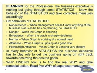 PLANNING for the Professional like business executive is
nothing but going through some STATISTICS – know the
behavior of the STATISTICS and take corrective measures
accordingly.
 Six behaviors of STATISTICS:
 Nonexistence – When management doesn’t know anything of the
business status as he has no planning, no STATISTIC.
 Danger – When the Graph is declining
 Emergency - When the graph is sharply declining
 Normal – When Graph is uprising at a normal trend
 Affluence – When Graph is uprising at a good rate
 Power/High Affluence – When Graph is uprising very sharply
 In every behavior of STATISTICS the business executive
has to play role to get the business going on right track
towards achieving the desired goals.
 WHY FINDING tool is to find the real WHY and take
remedial action. Read five WHY of Japanese management.
09/01/2013
 