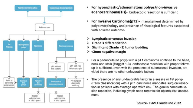 Management Guideline in Colorectal Cancer.pptx