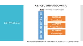 DEFINITIONS
Who will effect this change?
PRINCE 2 THEMES/DOMAINS
Responsibilities are articulated at 4 main project management levels
 