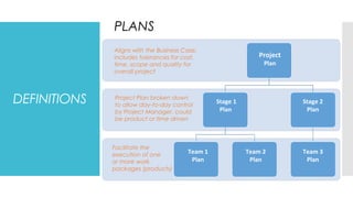 DEFINITIONS
Project
Plan
Stage 1
Plan
Stage 2
Plan
Team 1
Plan
Team 2
Plan
Team 3
Plan
Aligns with the Business Case,
includes tolerances for cost,
time, scope and quality for
overall project
Project Plan broken down
to allow day-to-day control
by Project Manager, could
be product or time driven
Facilitate the
execution of one
or more work
packages (products)
PLANS
 