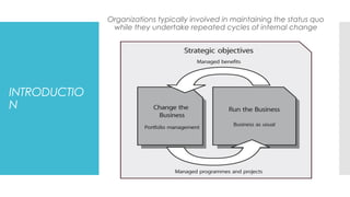 INTRODUCTIO
N
Organizations typically involved in maintaining the status quo
while they undertake repeated cycles of internal change
 