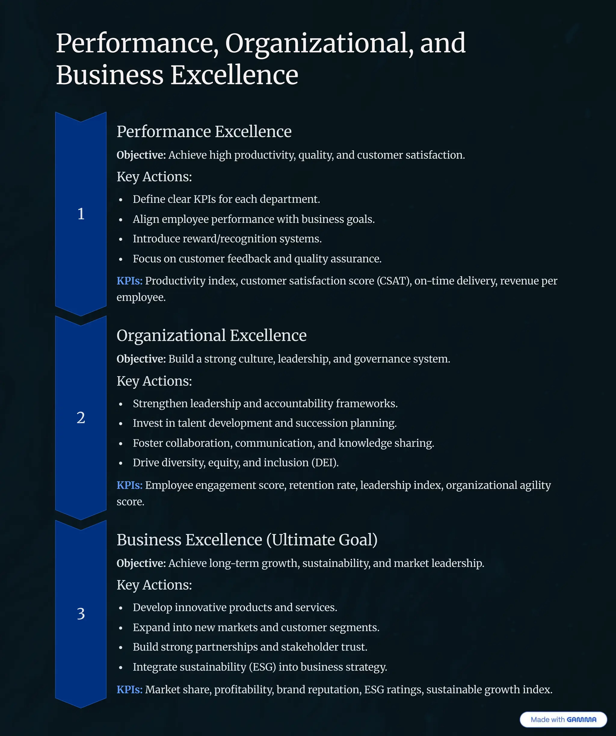 Peñf¿ñ«a±ce, Oñga±uśaču¿±aš, a±d
Běÿu±eÿÿ EŊcešše±ce
1
Peñf¿ñ«a±ce EŊcešše±ce
Objective: Achueļe hugh éñ¿děcčuļučō, ïěašučō, a±d cěÿč¿«eñ ÿačuÿfacču¿±.
Keō Acču¿±ÿ:
Defu±e cšeañ KPIÿ f¿ñ each deéañč«e±č.
Ašug± e«éš¿ōee éeñf¿ñ«a±ce Łučh běÿu±eÿÿ g¿ašÿ.
I±čñ¿děce ñeŁañd/ñec¿g±uču¿± ÿōÿče«ÿ.
F¿cěÿ ¿± cěÿč¿«eñ feedbac‘ a±d ïěašučō aÿÿěña±ce.
KPIs: Pñ¿děcčuļučō u±deŊ, cěÿč¿«eñ ÿačuÿfacču¿± ÿc¿ñe (CSAT), ¿±-ču«e dešuļeñō, ñeļe±ěe éeñ
e«éš¿ōee.
2
Oñga±uśaču¿±aš EŊcešše±ce
Objective: Běušd a ÿčñ¿±g cěščěñe, šeadeñÿhué, a±d g¿ļeñ±a±ce ÿōÿče«.
Keō Acču¿±ÿ:
Sčñe±gčhe± šeadeñÿhué a±d acc¿ě±čabušučō fña«eŁ¿ñ‘ÿ.
I±ļeÿč u± čaše±č deļeš¿é«e±č a±d ÿěcceÿÿu¿± éša±±u±g.
F¿ÿčeñ c¿ššab¿ñaču¿±, c¿««ě±ucaču¿±, a±d ‘±¿Łšedge ÿhañu±g.
Dñuļe duļeñÿučō, eïěučō, a±d u±cšěÿu¿± (DEI).
KPIs: E«éš¿ōee e±gage«e±č ÿc¿ñe, ñeče±ču¿± ñače, šeadeñÿhué u±deŊ, ¿ñga±uśaču¿±aš agušučō
ÿc¿ñe.
3
Běÿu±eÿÿ EŊcešše±ce (Ušču«ače G¿aš)
Objective: Achueļe š¿±g-čeñ« gñ¿Łčh, ÿěÿčau±abušučō, a±d «añ‘eč šeadeñÿhué.
Keō Acču¿±ÿ:
Deļeš¿é u±±¿ļačuļe éñ¿děcčÿ a±d ÿeñļuceÿ.
EŊéa±d u±č¿ ±eŁ «añ‘ečÿ a±d cěÿč¿«eñ ÿeg«e±čÿ.
Běušd ÿčñ¿±g éañč±eñÿhuéÿ a±d ÿča‘eh¿šdeñ čñěÿč.
I±čegñače ÿěÿčau±abušučō (ESG) u±č¿ běÿu±eÿÿ ÿčñačegō.
KPIs: Mañ‘eč ÿhañe, éñ¿fučabušučō, bña±d ñeéěčaču¿±, ESG ñaču±gÿ, ÿěÿčau±abše gñ¿Łčh u±deŊ.
 