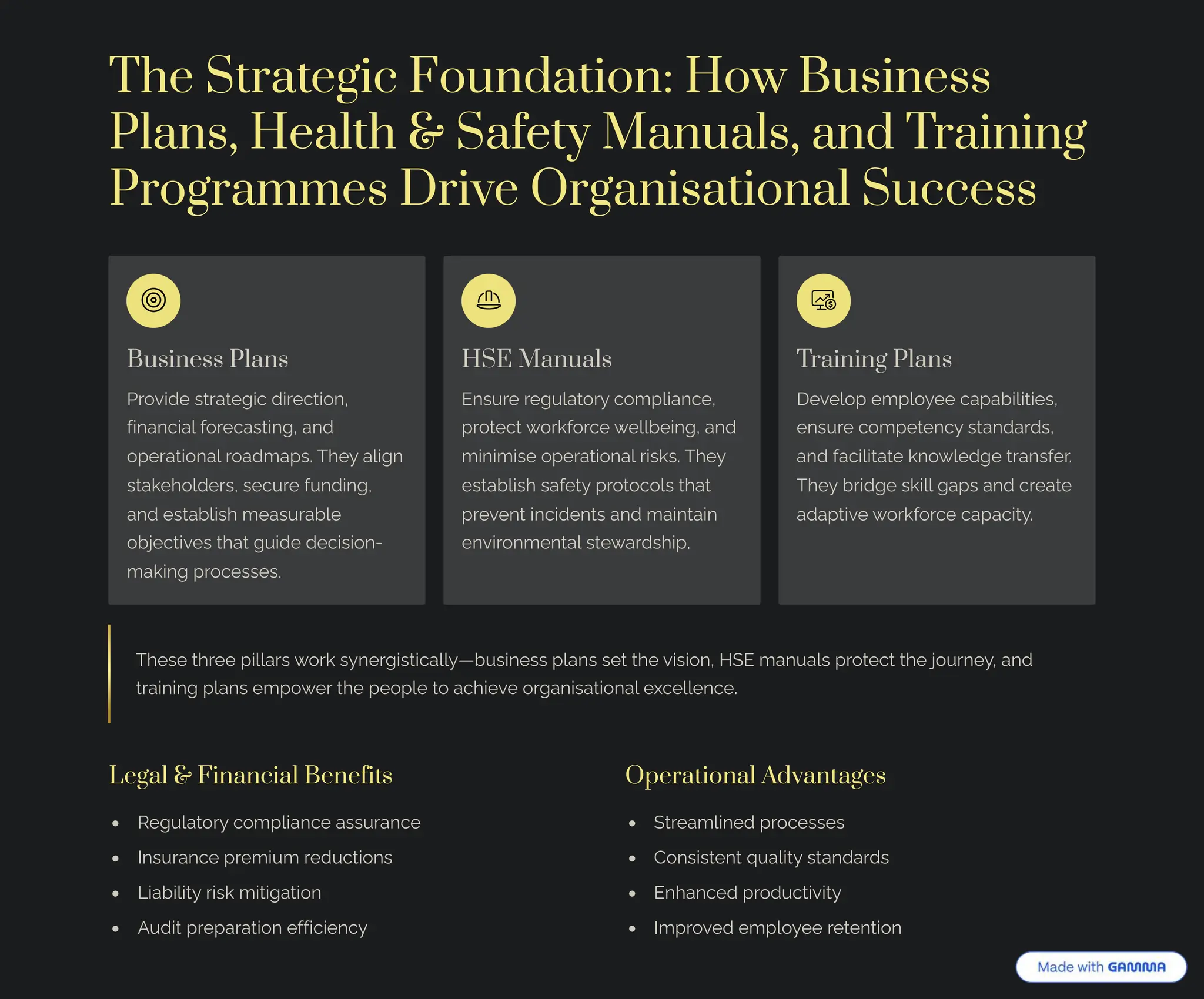 The Strategic Foundation: How Business
Plans, Health & Safety Manuals, and Training
Programmes Drive Organisational Success
Business Plans
Pä¾ė•jp ìøäaøp‰•c j•äpcø•¾µ,
ˆ•µaµc•a« ˆ¾äpcaìø•µ‰, aµj
¾ápäaø•¾µa« ä¾aj³aáì. TpĞ a«•‰µ
ìøa¨p¾«jpäì, ìpcĀäp ˆĀµj•µ‰,
aµj pìøab«•ì ³paìĀäab«p
¾b¥pcø•ėpì øaø ‰Ā•jp jpc•ì•¾µ-
³a¨•µ‰ áä¾cpììpì.
HSE Manuals
EµìĀäp äp‰Ā«aø¾äĞ c¾³á«•aµcp,
áä¾øpcø Ę¾ä¨ˆ¾äcp Ęp««bp•µ‰, aµj
³•µ•³•ìp ¾ápäaø•¾µa« ä•ì¨ì. TpĞ
pìøab«•ì ìaˆpøĞ áä¾ø¾c¾«ì øaø
áäpėpµø •µc•jpµøì aµj ³a•µøa•µ
pµė•ä¾µ³pµøa« ìøpĘaäjì•á.
Training Plans
Dpėp«¾á p³á«¾Ğpp caáab•«•ø•pì,
pµìĀäp c¾³ápøpµcĞ ìøaµjaäjì,
aµj ˆac•«•øaøp ¨µ¾Ę«pj‰p øäaµìˆpä.
TpĞ bä•j‰p ì¨•«« ‰aáì aµj cäpaøp
ajaáø•ėp Ę¾ä¨ˆ¾äcp caáac•øĞ.
Tpìp øäpp á•««aäì Ę¾ä¨ ìĞµpä‰•ìø•ca««Ğ4bĀì•µpìì á«aµì ìpø øp ė•ì•¾µ, HSE ³aµĀa«ì áä¾øpcø øp ¥¾ĀäµpĞ, aµj
øäa•µ•µ‰ á«aµì p³á¾Ępä øp áp¾á«p ø¾ ac•pėp ¾ä‰aµ•ìaø•¾µa« pĝcp««pµcp.
Legal & Financial Benefits
Rp‰Ā«aø¾äĞ c¾³á«•aµcp aììĀäaµcp
IµìĀäaµcp áäp³•Ā³ äpjĀcø•¾µì
L•ab•«•øĞ ä•ì¨ ³•ø•‰aø•¾µ
AĀj•ø áäpáaäaø•¾µ pˆˆ•c•pµcĞ
Operational Advantages
Søäpa³«•µpj áä¾cpììpì
C¾µì•ìøpµø ãĀa«•øĞ ìøaµjaäjì
Eµaµcpj áä¾jĀcø•ė•øĞ
I³áä¾ėpj p³á«¾Ğpp äpøpµø•¾µ
 