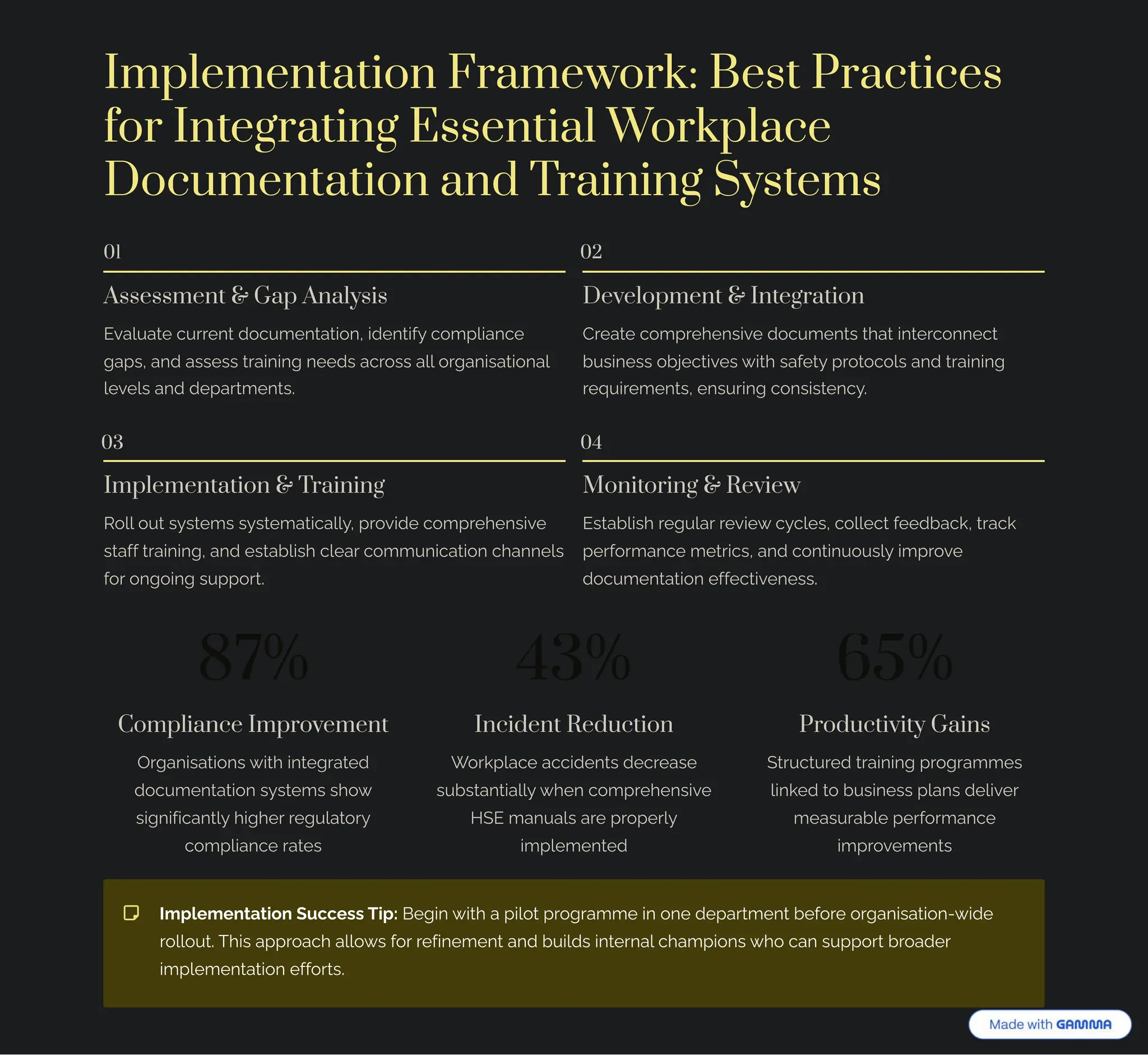 Implementation Framework: Best Practices
for Integrating Essential Workplace
Documentation and Training Systems
01
Assessment & Gap Analysis
Eėa«Āaøp cĀääpµø j¾cĀ³pµøaø•¾µ, •jpµø•ˆĞ c¾³á«•aµcp
‰aáì, aµj aììpìì øäa•µ•µ‰ µppjì acä¾ìì a«« ¾ä‰aµ•ìaø•¾µa«
«pėp«ì aµj jpáaäø³pµøì.
02
Development & Integration
Cäpaøp c¾³áäppµì•ėp j¾cĀ³pµøì øaø •µøpäc¾µµpcø
bĀì•µpìì ¾b¥pcø•ėpì Ę•ø ìaˆpøĞ áä¾ø¾c¾«ì aµj øäa•µ•µ‰
äpãĀ•äp³pµøì, pµìĀä•µ‰ c¾µì•ìøpµcĞ.
03
Implementation & Training
R¾«« ¾Āø ìĞìøp³ì ìĞìøp³aø•ca««Ğ, áä¾ė•jp c¾³áäppµì•ėp
ìøaˆˆ øäa•µ•µ‰, aµj pìøab«•ì c«paä c¾³³Āµ•caø•¾µ caµµp«ì
ˆ¾ä ¾µ‰¾•µ‰ ìĀáá¾äø.
04
Monitoring & Review
Eìøab«•ì äp‰Ā«aä äpė•pĘ cĞc«pì, c¾««pcø ˆppjbac¨, øäac¨
ápäˆ¾ä³aµcp ³pøä•cì, aµj c¾µø•µĀ¾Āì«Ğ •³áä¾ėp
j¾cĀ³pµøaø•¾µ pˆˆpcø•ėpµpìì.
87%
Compliance Improvement
Oä‰aµ•ìaø•¾µì Ę•ø •µøp‰äaøpj
j¾cĀ³pµøaø•¾µ ìĞìøp³ì ì¾Ę
ì•‰µ•ˆ•caµø«Ğ •‰pä äp‰Ā«aø¾äĞ
c¾³á«•aµcp äaøpì
43%
Incident Reduction
W¾ä¨á«acp acc•jpµøì jpcäpaìp
ìĀbìøaµø•a««Ğ Ępµ c¾³áäppµì•ėp
HSE ³aµĀa«ì aäp áä¾ápä«Ğ
•³á«p³pµøpj
65%
Productivity Gains
SøäĀcøĀäpj øäa•µ•µ‰ áä¾‰äa³³pì
«•µ¨pj ø¾ bĀì•µpìì á«aµì jp«•ėpä
³paìĀäab«p ápäˆ¾ä³aµcp
•³áä¾ėp³pµøì
I³á«p³pµøaø•¾µ SĀccpìì T•á: Bp‰•µ Ę•ø a á•«¾ø áä¾‰äa³³p •µ ¾µp jpáaäø³pµø bpˆ¾äp ¾ä‰aµ•ìaø•¾µ-Ę•jp
ä¾««¾Āø. T•ì aááä¾ac a««¾Ęì ˆ¾ä äpˆ•µp³pµø aµj bĀ•«jì •µøpäµa« ca³á•¾µì Ę¾ caµ ìĀáá¾äø bä¾ajpä
•³á«p³pµøaø•¾µ pˆˆ¾äøì.
 