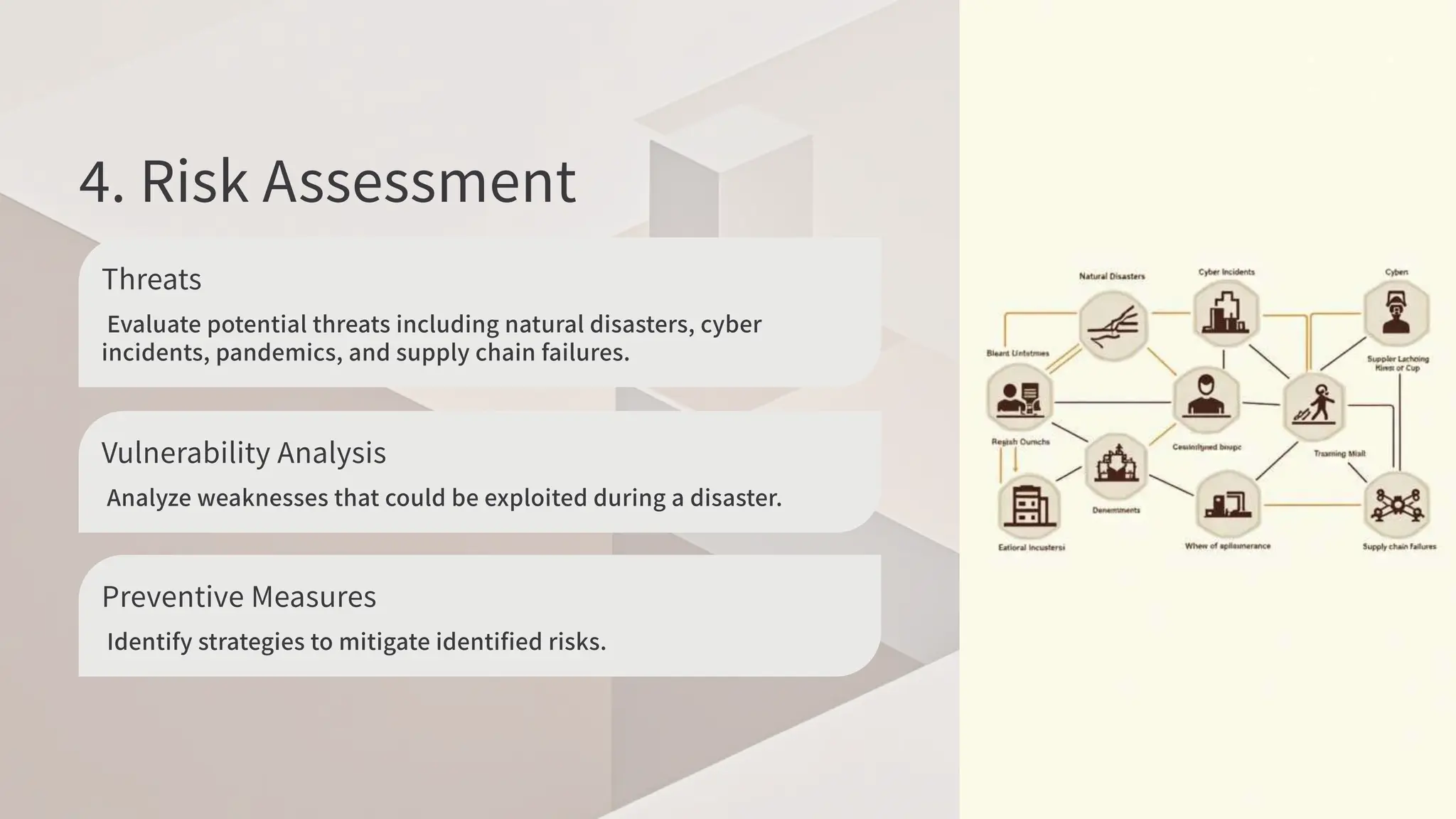 . Risk Assessment
Threats
Evaluate potential threats including natural disasters, cyber
incidents, pandemics, and supply chain failures.
Vulnerability Analysis
Analyze weaknesses that could be exploited during a disaster.
Preventive Measures
Identify strategies to mitigate identified risks.
 