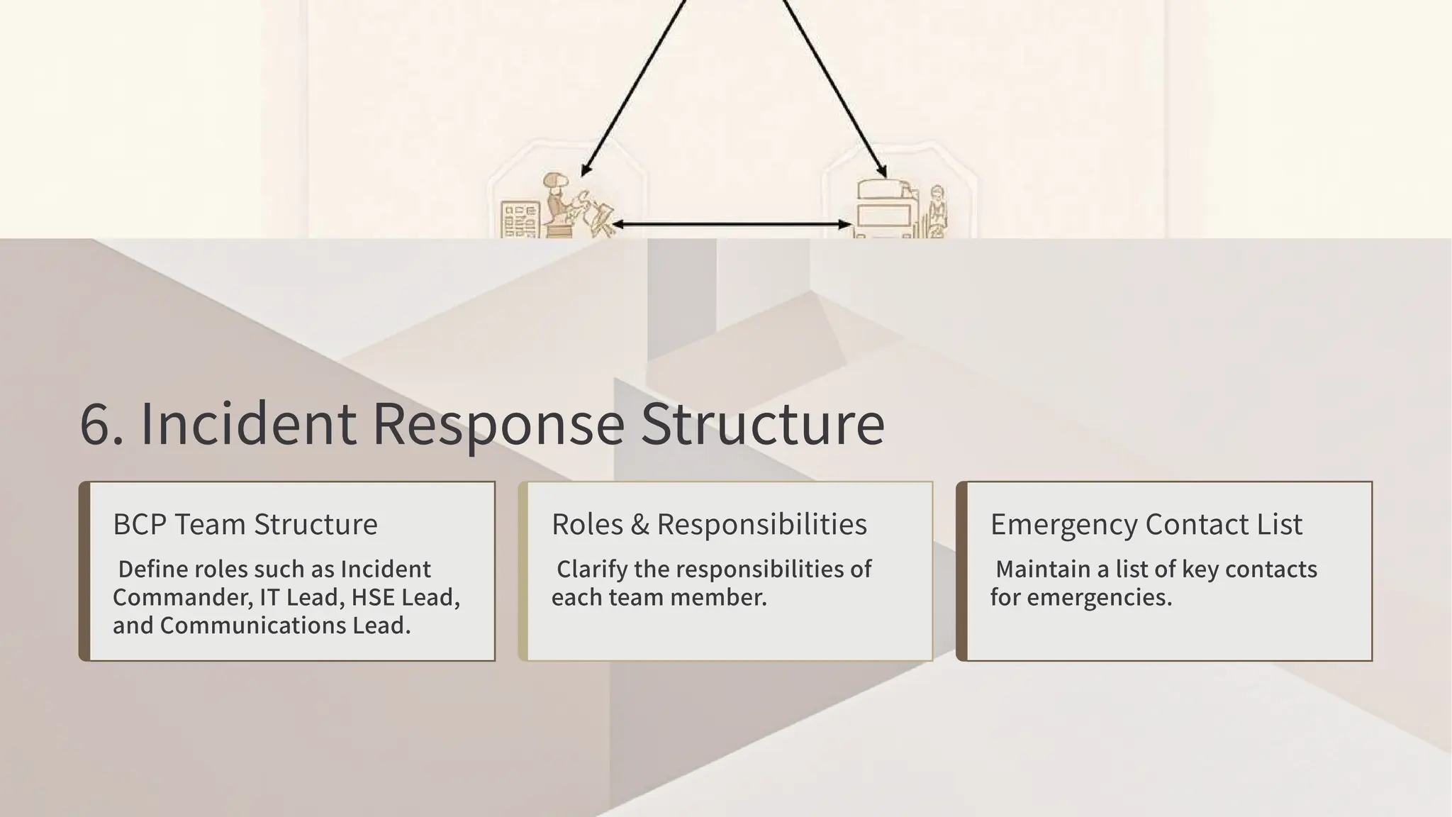 . Incident Response Structure
BCP Team Structure
Define roles such as Incident
Commander, IT Lead, HSE Lead,
and Communications Lead.
Roles & Responsibilities
Clarify the responsibilities of
each team member.
Emergency Contact List
Maintain a list of key contacts
for emergencies.
 